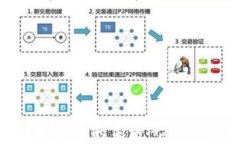 2021年数字货币的未来：它们会怎样运行？