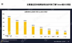 doi/doi如何选择TP钱包中的优质币种：全面指南