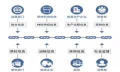 如何解决TP钱包找不到币的问题：全面指南