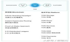 如何解决TP钱包升级后闪退问题：详细指南