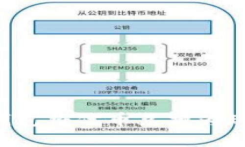 如何通过TP钱包将代币兑换为现金：全面指南