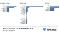 t p钱包如何添加CORE：2023年最新攻略｜快速上手指