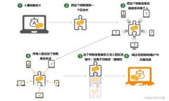 2023年英文数字货币的未来：为什么你需要关注这