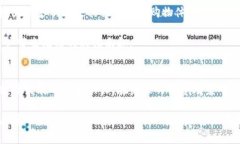   数字货币与积分的融合：如何在新经济中提升用