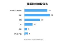 TP硬件钱包评测：安全与便捷的完美结合