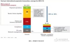 2023年最佳数字货币交易APP推荐，轻松买卖热门币