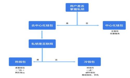 如何在TP钱包中添加闪付币：一步步解密数字资产管理