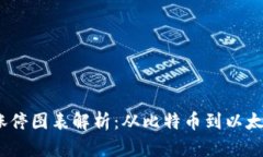 2023年数字货币涨停图表解析：从比特币到以太坊