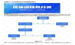 2023年最佳以太坊手机版钱包推荐：安全、便捷且