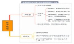 如何在IM钱包中安全高效地转账以太坊