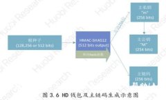 将数字格式转换为货币格式的方式通常取决于你
