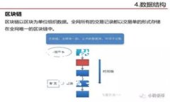 针对“用TP钱包转账显示签名验证错误”的问题，