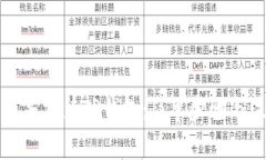 如何卸载并重装TP钱包：简单步骤与注意事项