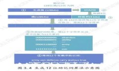 如何在TP钱包中自定义添加代币：详细步骤与实用