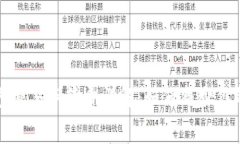 以太坊钱包交易手续费详解：如何减少你的交易