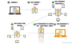 TP钱包质押指南：新手必看，轻松赚取被动收益