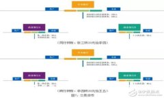 如何安全地将冷钱包里的以太坊套现？2023年最新