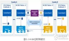 央行禁止买卖数字货币：对投资者的影响与今后