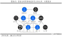 : 以太坊创建钱包的成本究竟是多少？简单入门指