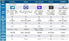 揭开数字货币的面纱：一部关于未来金融的纪录