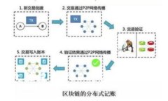 以太坊钱包里没有USDT？详解原因及解决方法