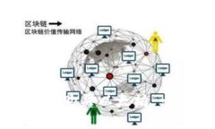 如何用钱包安全有效地购买以太坊：一步步指南