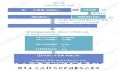 央行数字货币发布的时间表及其对经济的影响