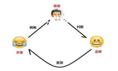 手机提示TP钱包有风险？如何识别与应对数字货币