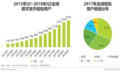 2023年数字货币动态：如何把握投资机会与风险
