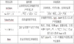 bisai如何下载和使用PI钱包，轻松管理您的数字资