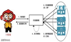   TP钱包登录不了怎么办？常见问题解析与解决方