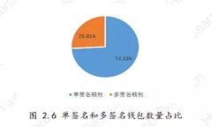 央行数字货币的海外动态：全球央行如何推动数
