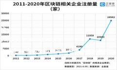 法定数字货币是各国中央银行发行的一种数字形