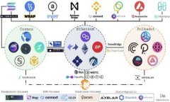 TP钱包中的数字货币能否快速出售？全面解析与市