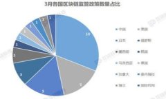 要将TP钱包中的GDF（如果GDF是您钱包中的新代币或