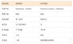 央行数字货币的探索与展望：推进数字时代的金