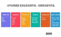 全球数字货币交易中心：2023年最受欢迎的平台及