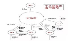 要将TP钱包（TokenPocket）中的薄饼页面改为中文，