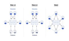 数字货币在现代经济中的职能与影响: 2023年全球