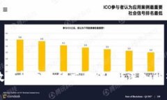 内容如何选择合适的数字货币合约交易倍数？深