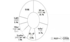 TP钱包私钥泄露：如何应对与防范