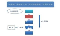以下是根据您的要求生成的内容，包括一个的、