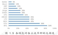 2023年中国数字货币发行特征解析：机遇与挑战并