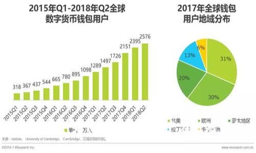 2023年数字货币崛起：为何某些加密资产在短短一年内飙升千倍？