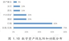 TP钱包如何安全地将USDT转入OK交易所