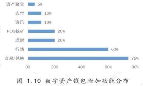 TP钱包如何安全地将USDT转入OK交易所