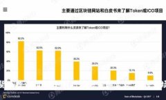 数字货币投资指南：如何巧妙买入和卖出，抓住