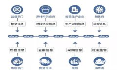 欧洲数字货币：案例分析与未来展望