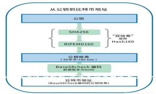 在谈论TP钱包卖币是否需要矿工费时，我们可以从多个角度进行分析。以下是一个接近用户検索习惯并的，以及关键词、内容大纲和具体内容示例。

TP钱包卖币需不需要矿工费？深入解析与最新动态