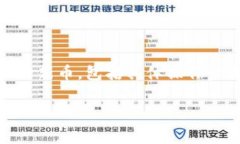 在本文中，我们将详细介绍如何在TP Wallet（TP钱包